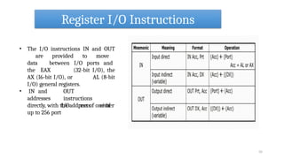 UNIT 2 PPT microprocessor presentation.pptx