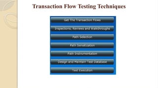 Transaction Flow Testing STM Unit 2 Complete notes for engineering students for better ...