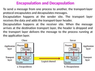 Transport layer in CN computer Networks from Anna University syllabus ...