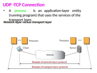 Transport layer in CN computer Networks from Anna University syllabus ...