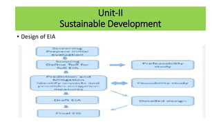Comprehensive Overview of Sustainable Development Principles and ...