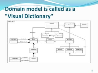 CS8592-OOAD-UNIT II-STATIC UML DIAGRAMS PPT | PPTX