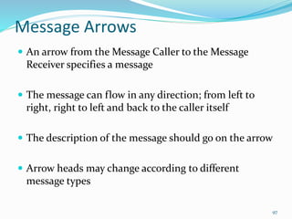 Message Direction CS8592-OOAD-UNIT II-STATIC UML DIAGRAMS PPT | PPTX