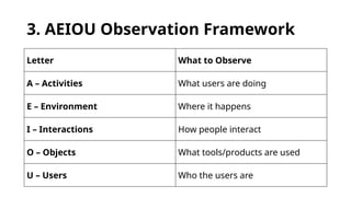 Comprehensive Guide to User Observation, Problem Definition, and ...
