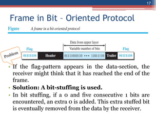 Frame in Bit – Oriented Protocol
• If the flag-pattern appears in the data-section, the
receiver might think that it has reached the end of the
frame.
• Solution: A bit-stuffing is used.
• In bit stuffing, if a 0 and five consecutive 1 bits are
encountered, an extra 0 is added. This extra stuffed bit
is eventually removed from the data by the receiver.
17
 