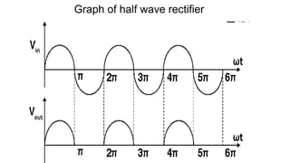 Electron Devices Rectifiers , rectifier types , types of filter ...