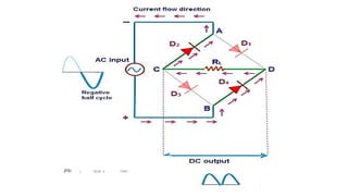 Electron Devices Rectifiers , rectifier types , types of filter ...