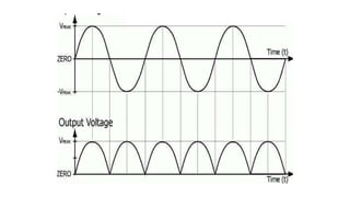 Electron Devices Rectifiers , rectifier types , types of filter ...