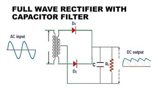 Electron Devices Rectifiers , rectifier types , types of filter ...