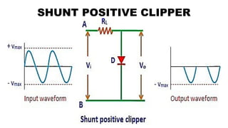 Electron Devices Rectifiers , rectifier types , types of filter ...