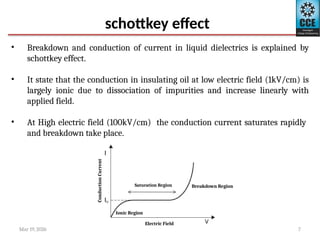 Breakdown in Liquid and Solid for High Voltage Engineering | PPTX