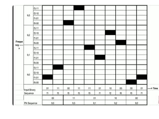 Unit 2_Presentation_BE_wireless_computer_Scienece.pdf
