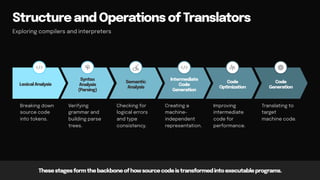 Comprehensive Overview of Programming Language Processors, Data Types ...