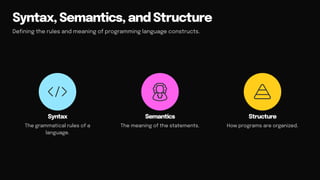 Comprehensive Overview of Programming Language Processors, Data Types ...