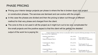 Pricing Models Used by Interior Designers | PPTX