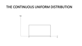 THE CONTINUOUS UNIFORM DISTRIBUTION
f(x)
x
 
 