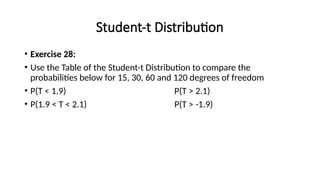 Student-t Distribution
• Exercise 28:
• Use the Table of the Student-t Distribution to compare the
probabilities below for 15, 30, 60 and 120 degrees of freedom
• P(T < 1.9) P(T > 2.1)
• P(1.9 < T < 2.1) P(T > -1.9)
 