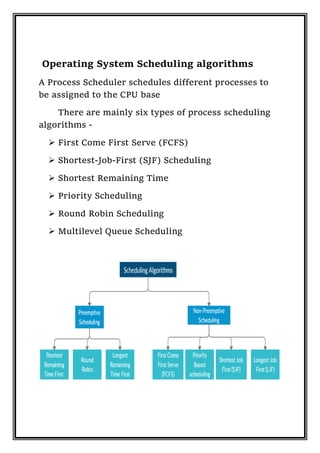Process And Scheduling Algorithms in os | PDF