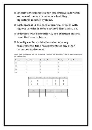 Process And Scheduling Algorithms in os | PDF