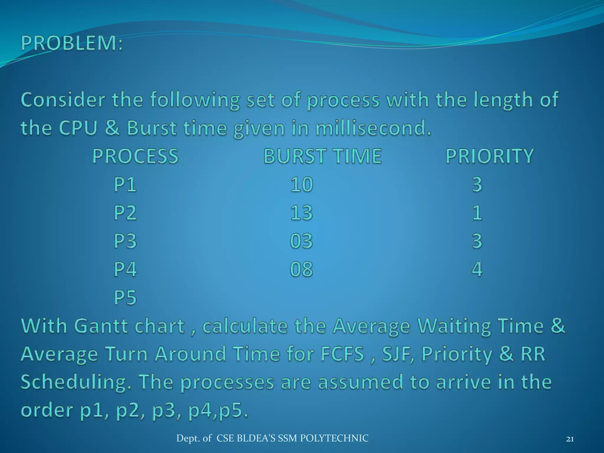 Dept. of CSE BLDEA'S SSM POLYTECHNIC 21
 