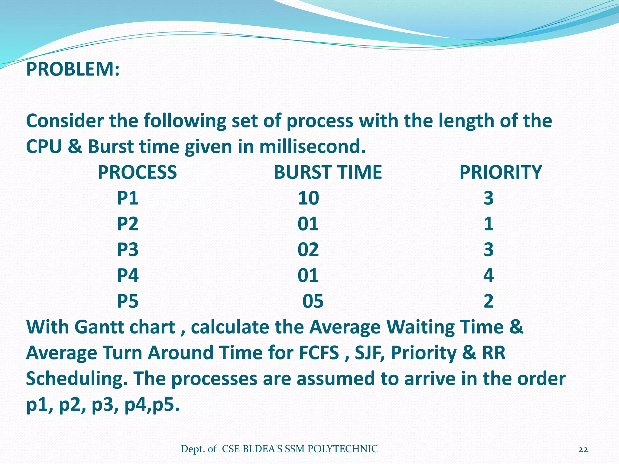 PROBLEM:
Consider the following set of process with the length of the
CPU & Burst time given in millisecond.
PROCESS BURST TIME PRIORITY
P1 10 3
P2 01 1
P3 02 3
P4 01 4
P5 05 2
With Gantt chart , calculate the Average Waiting Time &
Average Turn Around Time for FCFS , SJF, Priority & RR
Scheduling. The processes are assumed to arrive in the order
p1, p2, p3, p4,p5.
Dept. of CSE BLDEA'S SSM POLYTECHNIC 22
 
