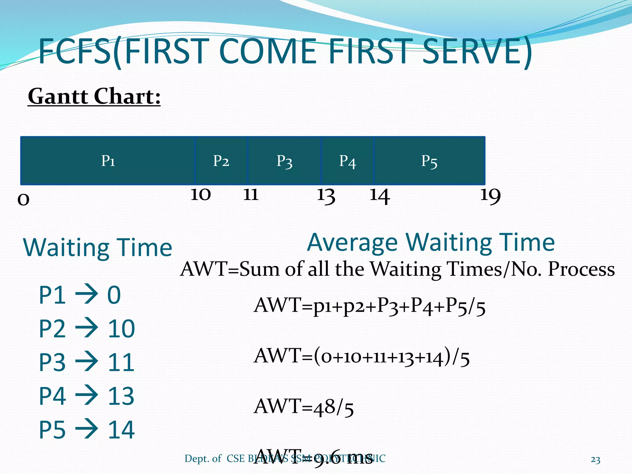 FCFS(FIRST COME FIRST SERVE)
Gantt Chart:
P1
0 10
P2 P3 P4 P5
11 13 14 19
Waiting Time
P1  0
P2  10
P3  11
P4  13
P5  14
Average Waiting Time
AWT=Sum of all the Waiting Times/No. Process
AWT=p1+p2+P3+P4+P5/5
AWT=(0+10+11+13+14)/5
AWT=48/5
AWT=9.6 msDept. of CSE BLDEA'S SSM POLYTECHNIC 23
 