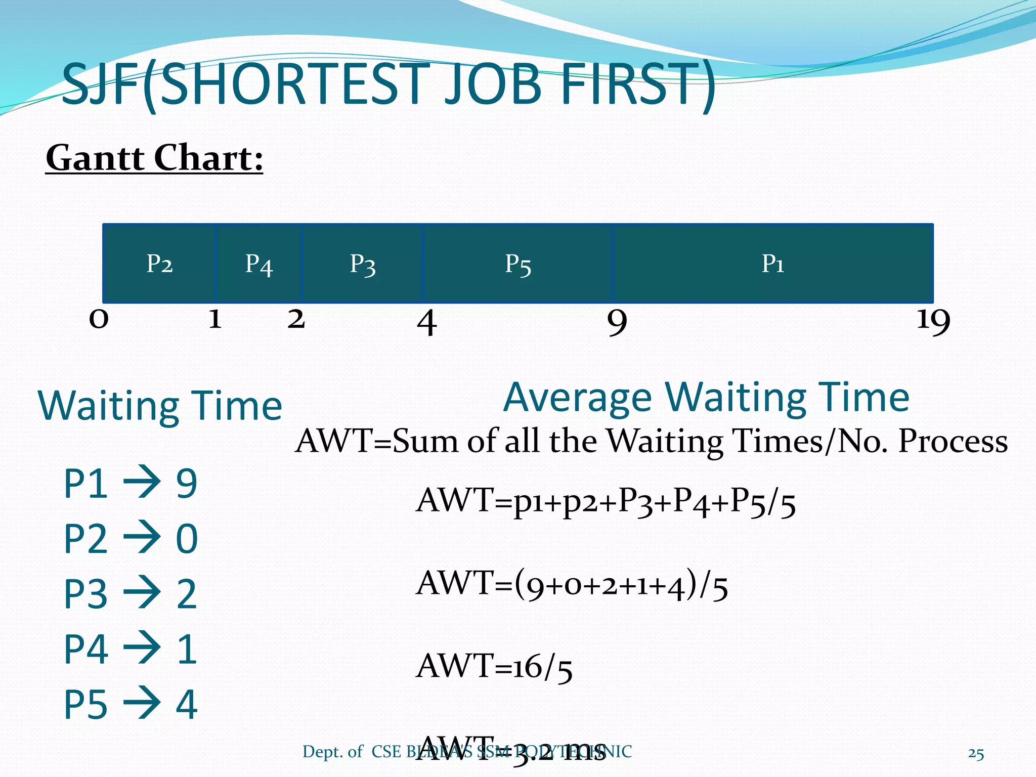 SJF(SHORTEST JOB FIRST)
Gantt Chart:
P2
0 1
P4 P3 P5 P1
2 4 9 19
Waiting Time
P1  9
P2  0
P3  2
P4  1
P5  4
Average Waiting Time
AWT=Sum of all the Waiting Times/No. Process
AWT=p1+p2+P3+P4+P5/5
AWT=(9+0+2+1+4)/5
AWT=16/5
AWT=3.2 msDept. of CSE BLDEA'S SSM POLYTECHNIC 25
 