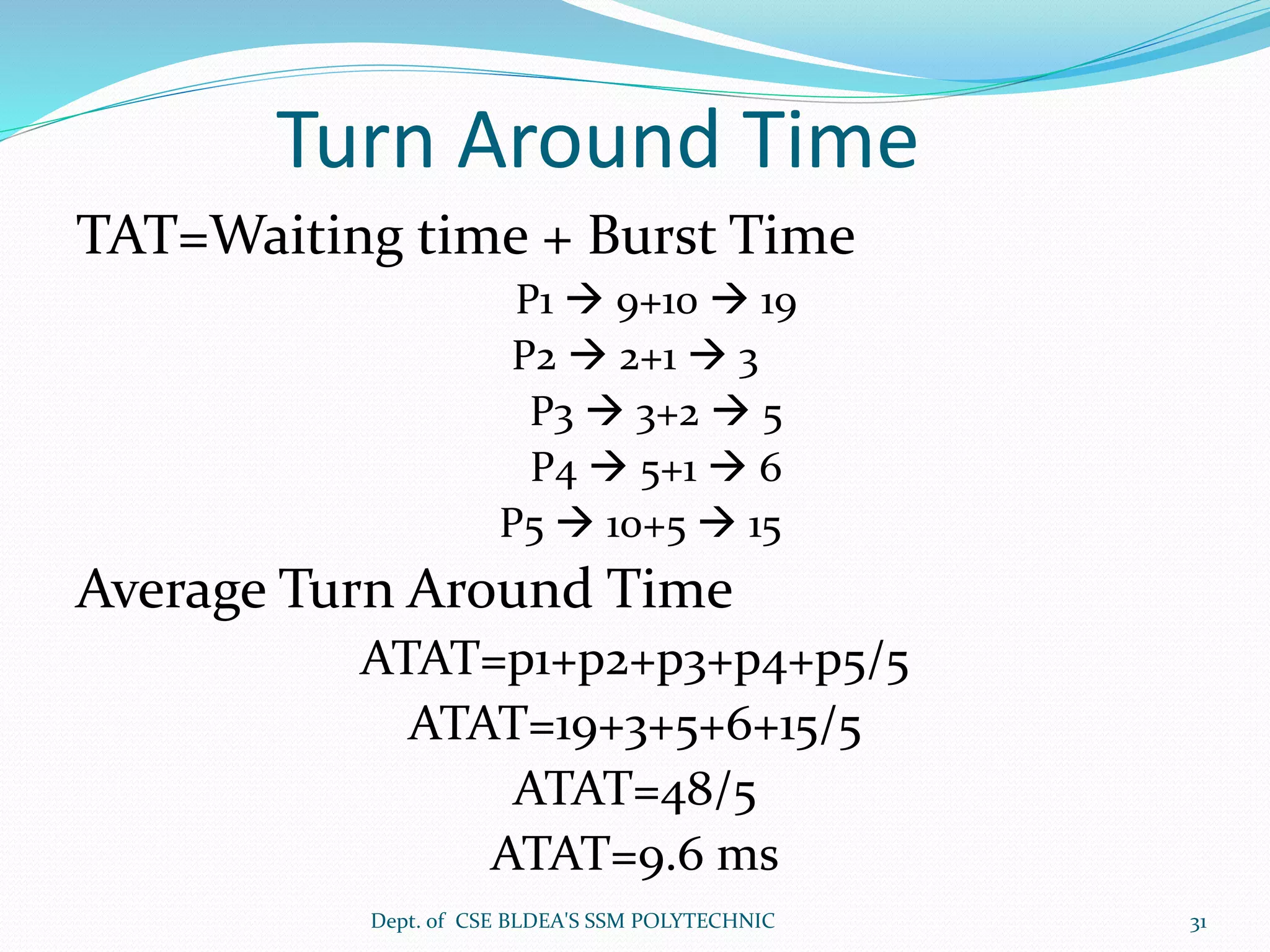 Turn Around Time
TAT=Waiting time + Burst Time
P1  9+10  19
P2  2+1  3
P3  3+2  5
P4  5+1  6
P5  10+5  15
Average Turn Around Time
ATAT=p1+p2+p3+p4+p5/5
ATAT=19+3+5+6+15/5
ATAT=48/5
ATAT=9.6 ms
Dept. of CSE BLDEA'S SSM POLYTECHNIC 31
 