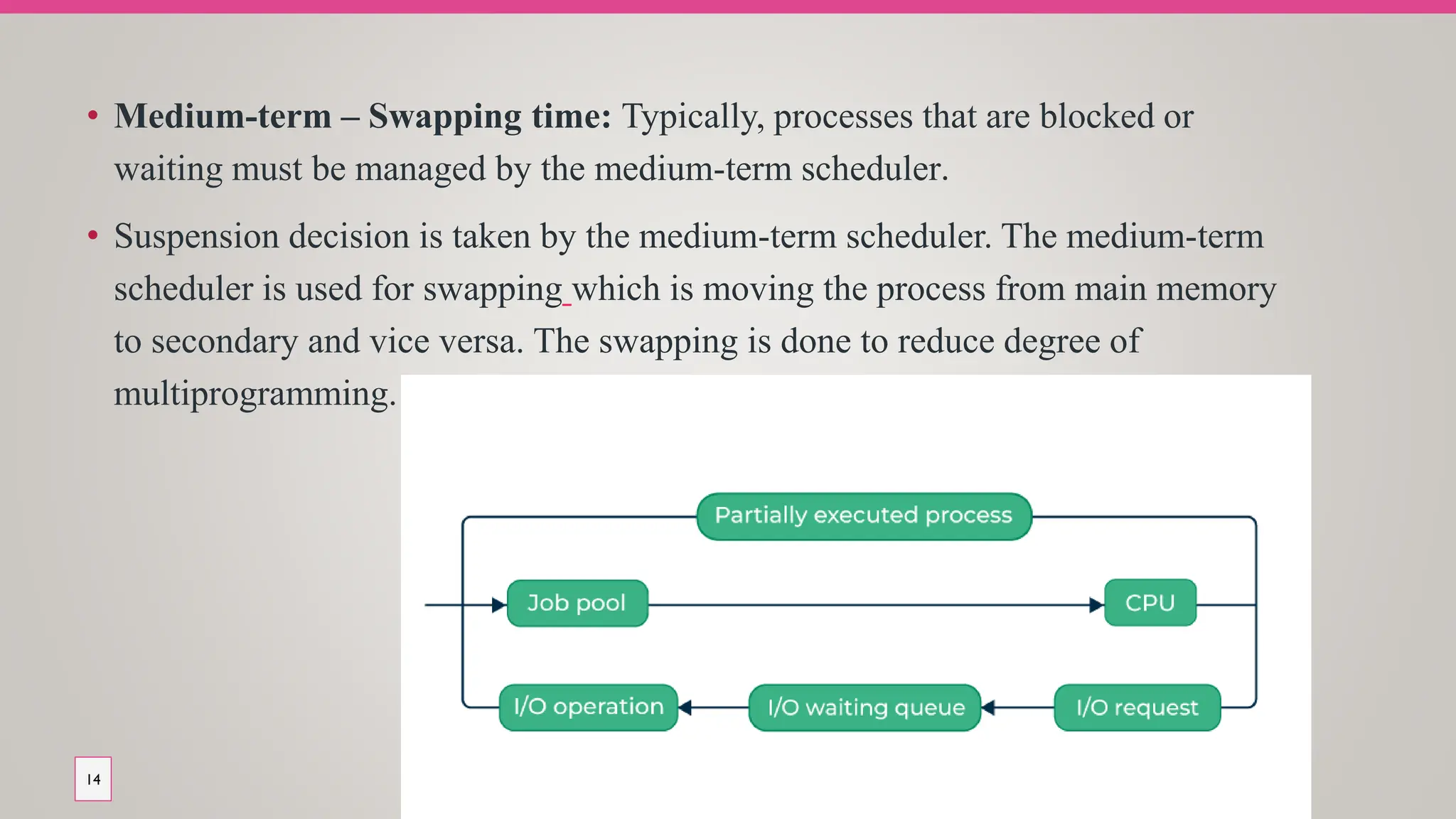 • Medium-term – Swapping time: Typically, processes that are blocked or
waiting must be managed by the medium-term scheduler.
• Suspension decision is taken by the medium-term scheduler. The medium-term
scheduler is used for swapping which is moving the process from main memory
to secondary and vice versa. The swapping is done to reduce degree of
multiprogramming.
14
 