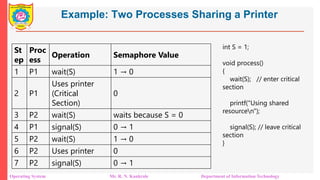 Unit 2 Process Synchronization semaphore | PDF