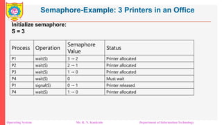Unit 2 Process Synchronization semaphore | PDF