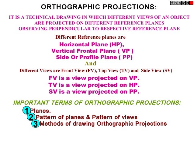 unit 2 projections of points
