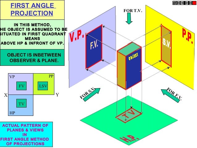Unit 2 projections of points