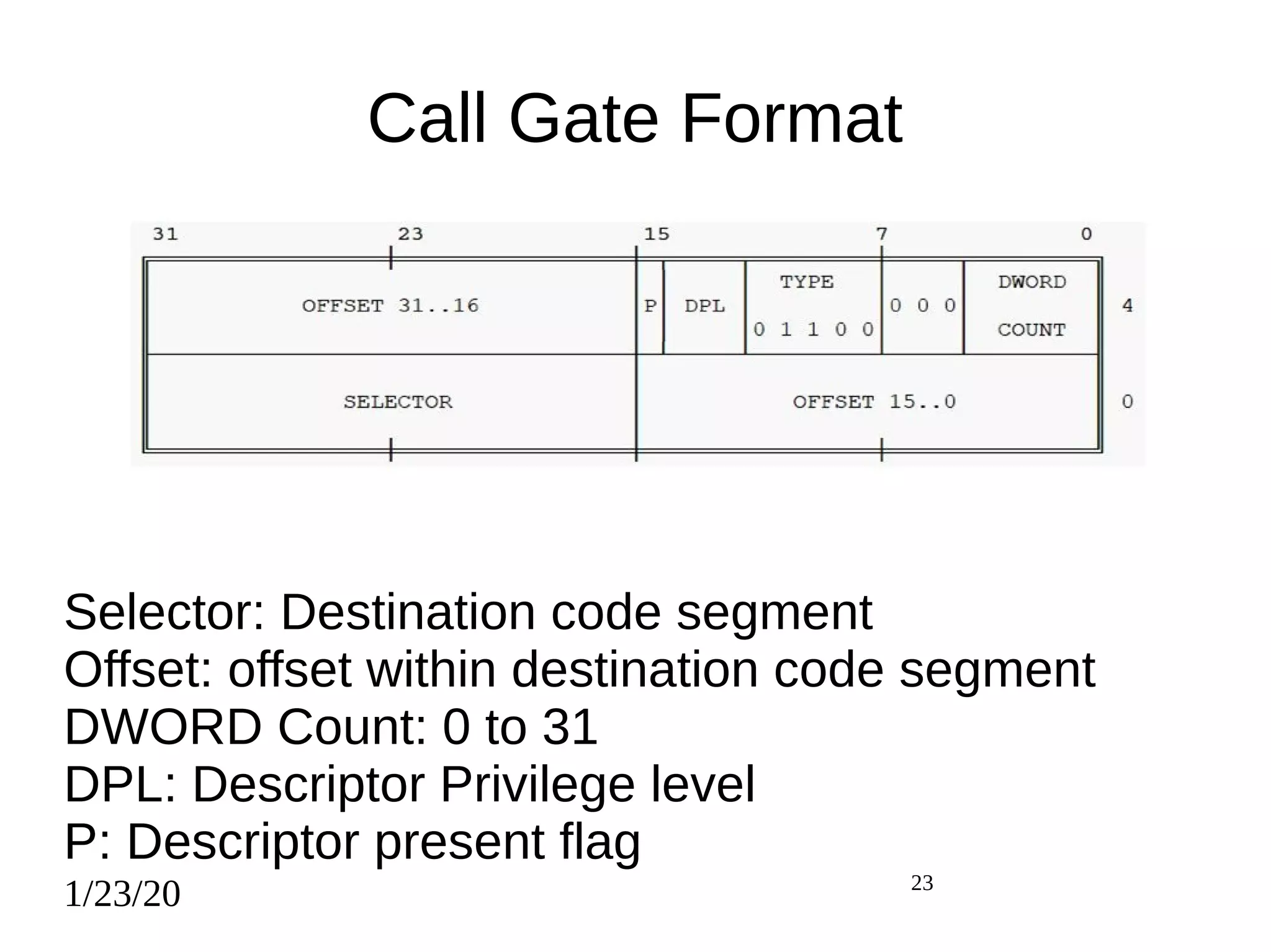 1/23/20 23
Call Gate Format
Selector: Destination code segment
Offset: offset within destination code segment
DWORD Count: 0 to 31
DPL: Descriptor Privilege level
P: Descriptor present flag
 