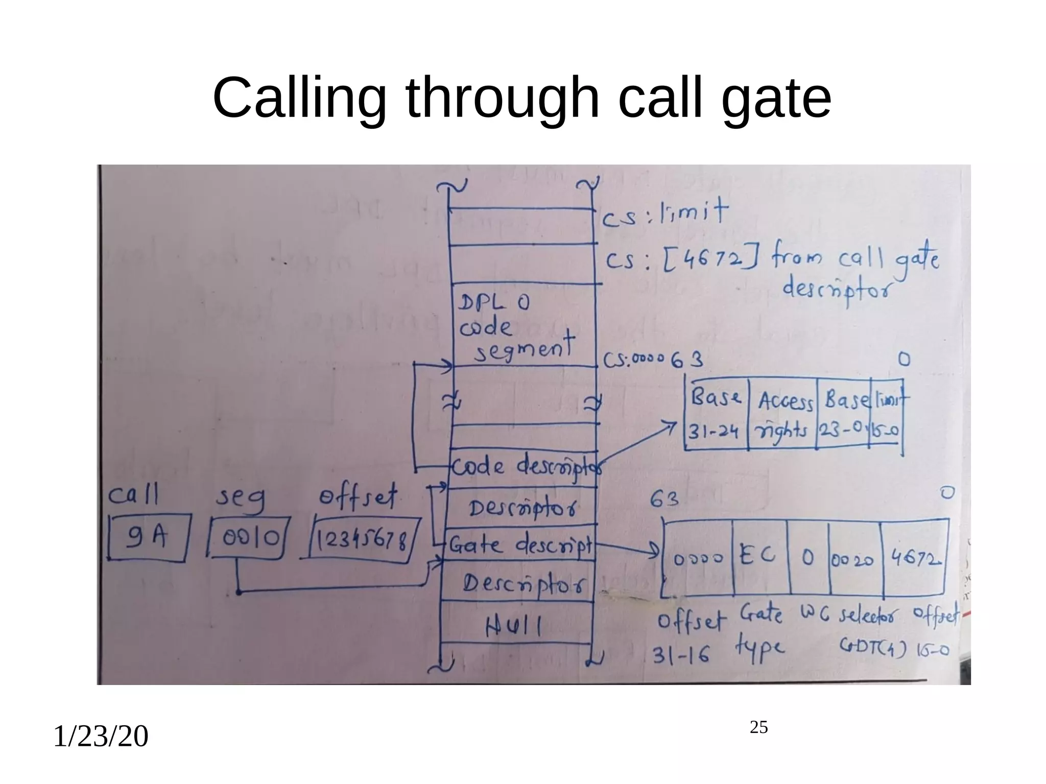 1/23/20 25
Calling through call gate
 
