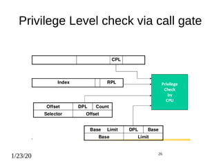 PAI Unit 2 Protection in 80386 segmentation | PDF