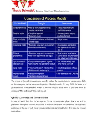 For more Https://www.ThesisScientist.com
The criteria to be used for deciding on a model include the organization, its management, skills
of the employees, and the nature of the product. No single model 2 1 may fulfill the needs in a
given situation. It may therefore be best to devise a lifecycle model tuned to your own needs by
creating a ―Mix-and-match‖ life-cycle model.
Quality Assurance and Documentation
It may be noted that there is no separate QA or documentation phase. QA is an activity
performed throughout software production. It involves verification and validation. Verification is
performed at the end of each phase whereas validation is performed before delivering the product
to the client.
 