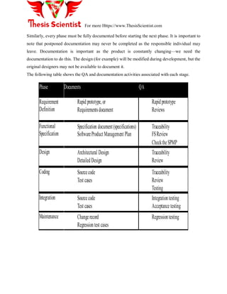 For more Https://www.ThesisScientist.com
Similarly, every phase must be fully documented before starting the next phase. It is important to
note that postponed documentation may never be completed as the responsible individual may
leave. Documentation is important as the product is constantly changing—we need the
documentation to do this. The design (for example) will be modified during development, but the
original designers may not be available to document it.
The following table shows the QA and documentation activities associated with each stage.
Phase Documents QA
Requirement
Definition
Rapidprototype, or
Requirementsdocument
Rapidprototype
Reviews
Functional
Specification
Specification document(specifications)
SoftwareProductManagement Plan
Traceability
FSReview
ChecktheSPMP
Design Architectural Design
DetailedDesign
Traceability
Review
Coding Sourcecode
Test cases
Traceability
Review
Testing
Integration Sourcecode
Test cases
Integrationtesting
Acceptance testing
Maintenance Changerecord
Regressiontest cases
Regressiontesting
 