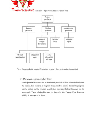 For more Https://www.ThesisScientist.com
Fig. A framework of a product breakdown structure for a system development task
 Document generic product flows
Some products will need one or more other products to exist first before they can
be created. For example, a program design must be created before the program
can be written and the program specification must exist before the design can be
concerned. These relationships can be shown by the Product Flow Diagram
(PFD). It is shown as in figure.
Project
products
System
products
Module
products
Management
products
Module
design
documents
Module
code
Progress
report
Overall
specification
Integration
case
Tested
integration
software
 
