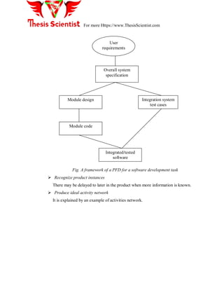 For more Https://www.ThesisScientist.com
Fig. A framework of a PFD for a software development task
 Recognize product instances
There may be delayed to later in the product when more information is known.
 Produce ideal activity network
It is explained by an example of activities network.
User
requirements
Overall system
specification
Integration system
test cases
Module design
Module code
Integrated/tested
software
 