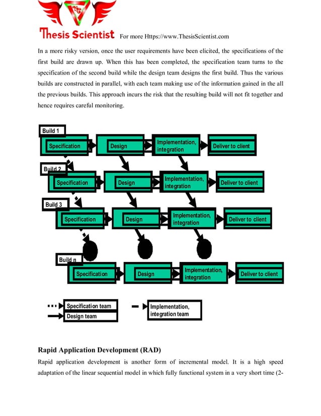 Stepwise Project planning in software development