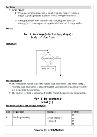 ESIT135 Problem Solving Using Python Notes of Unit-1 and Unit-2 | PDF