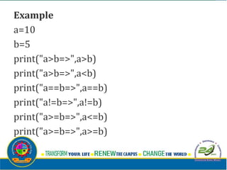 Example
a=10
b=5
print("a>b=>",a>b)
print("a>b=>",a<b)
print("a==b=>",a==b)
print("a!=b=>",a!=b)
print("a>=b=>",a<=b)
print("a>=b=>",a>=b)
 