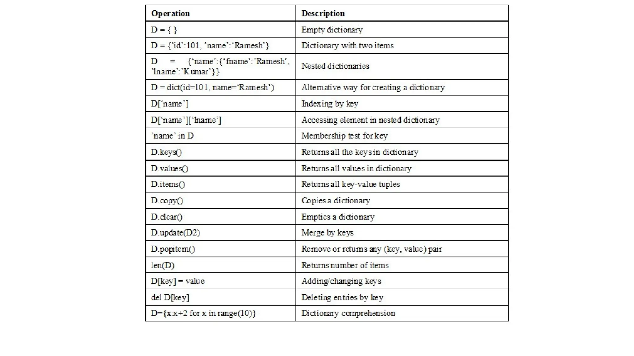 Python for the data science most in cse.pptx