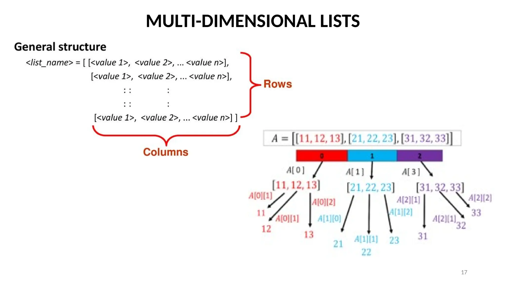 17
MULTI-DIMENSIONAL LISTS
 