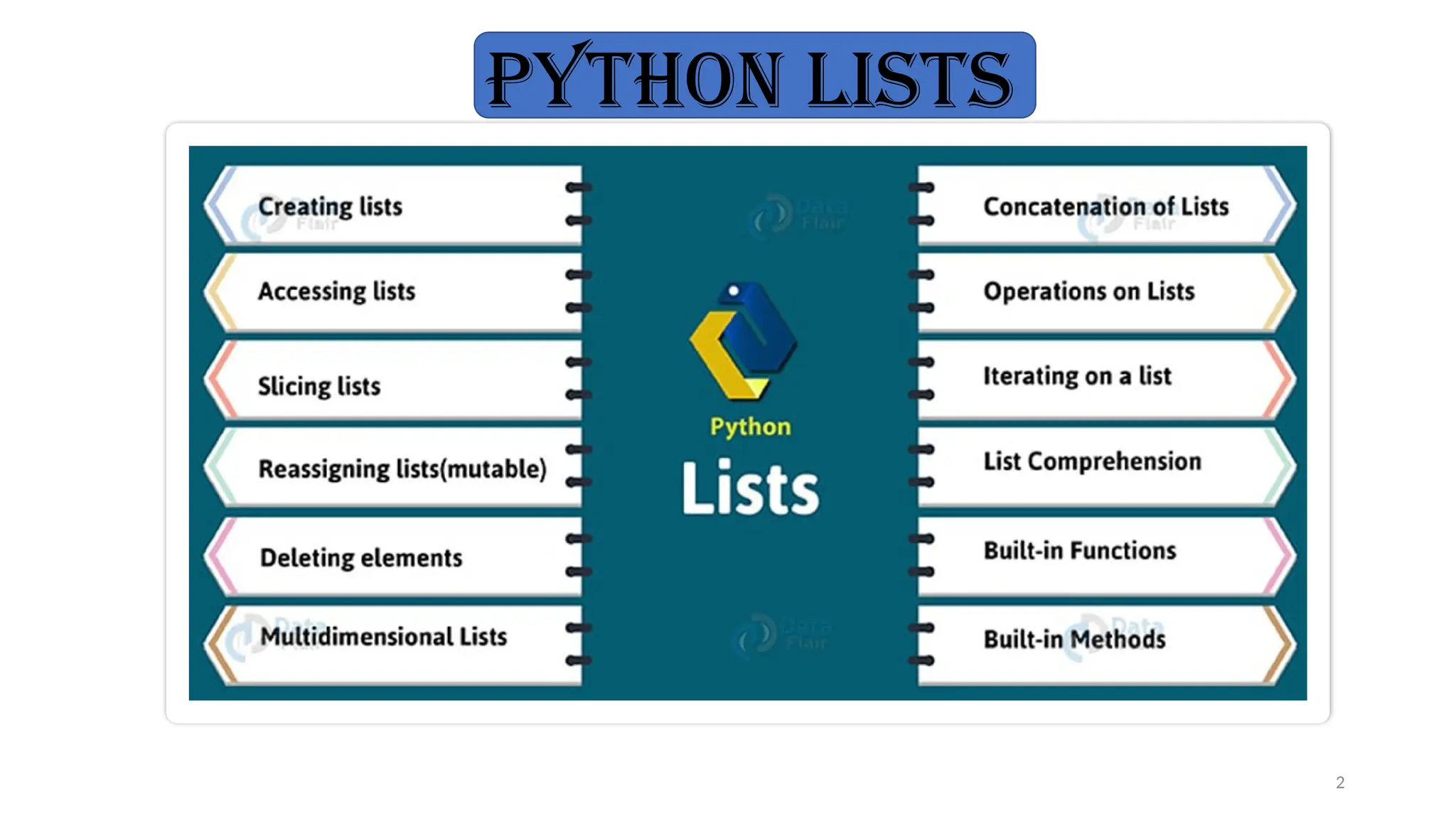 2
PYTHON LISTS
 