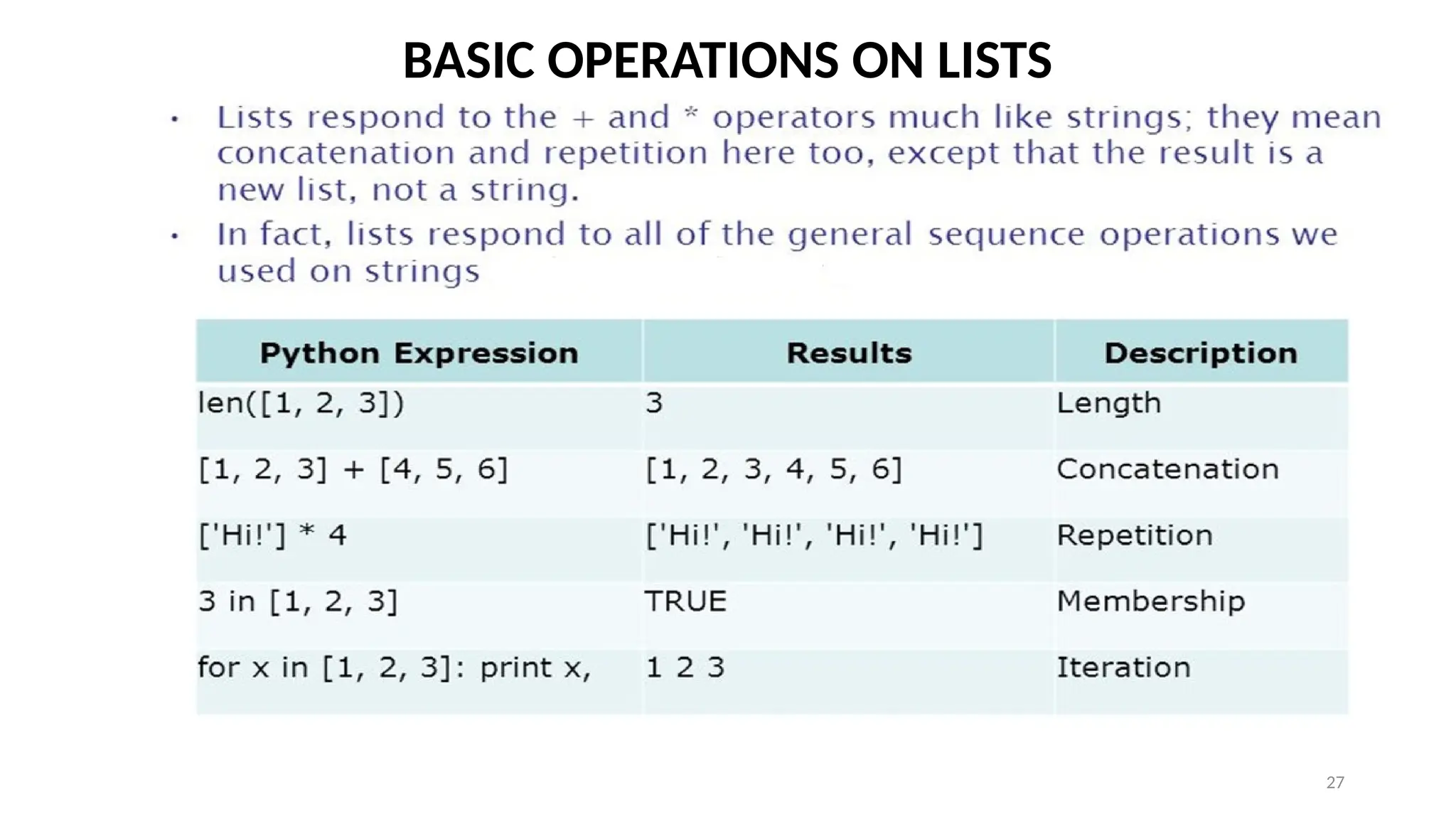 27
BASIC OPERATIONS ON LISTS
 
