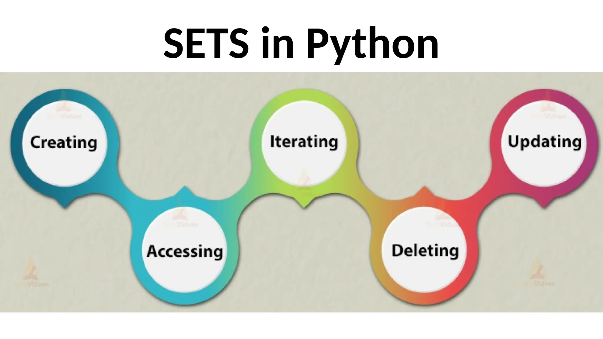 SETS in Python
 
