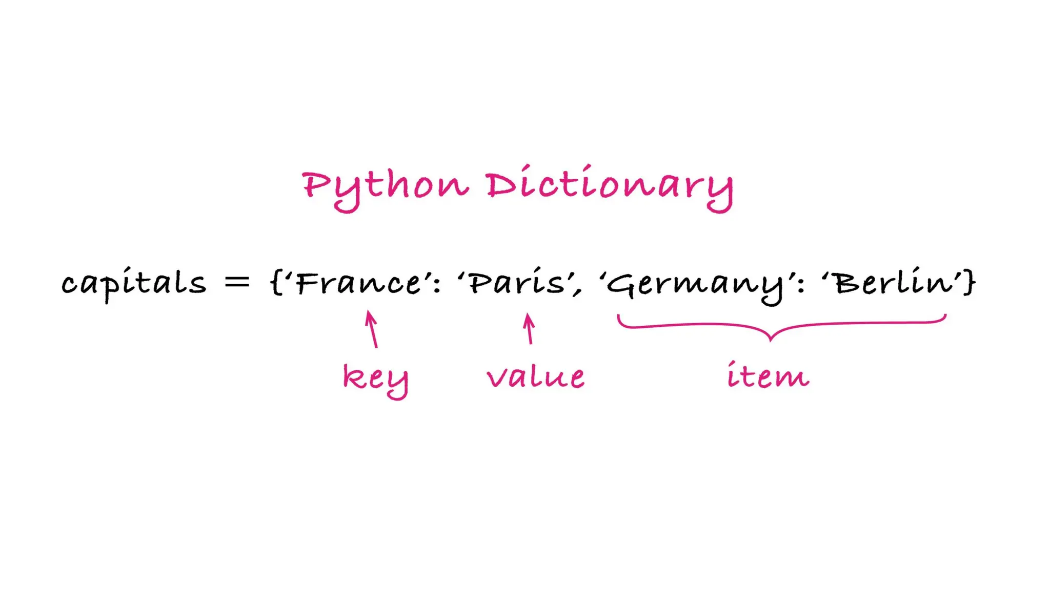 Python for the data science most in cse.pptx