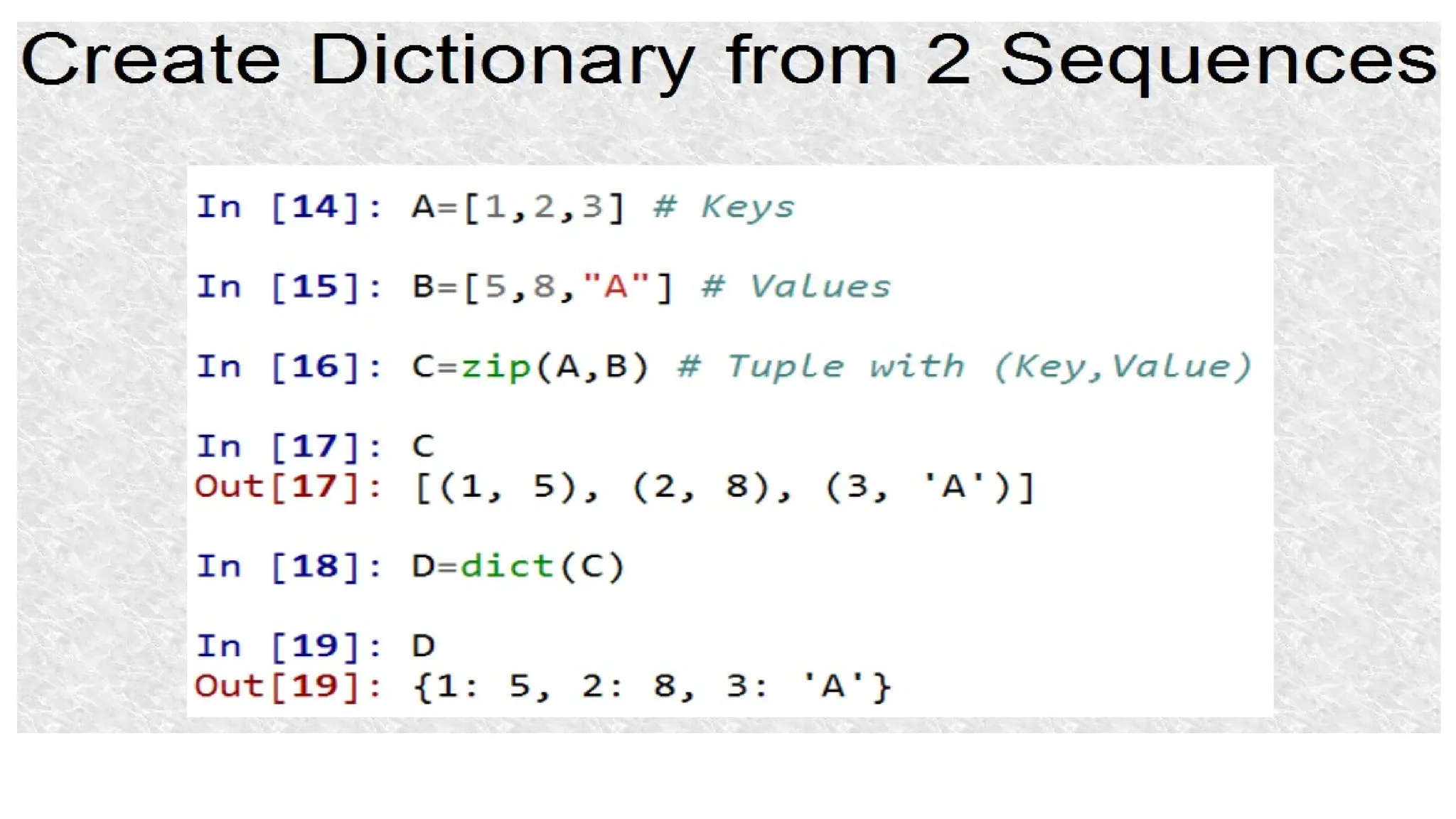 Python for the data science most in cse.pptx